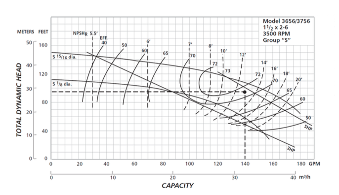 How to Read Pump Curves - Blog &amp;amp; Latest News | JETT Pump &amp; Valve - Screen_Shot_2016-06-14_at_11