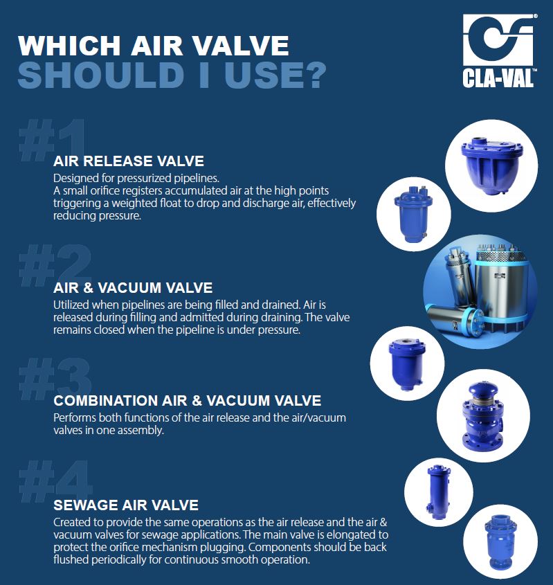 Cla-Val Air Valves - Blog &amp;amp; Latest News | JETT Pump &amp; Valve - cla-val_air_1