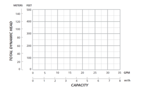 How to Read Pump Curves - Blog &amp;amp; Latest News | JETT Pump &amp; Valve - graph1