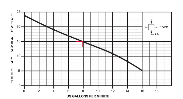 How to Read Pump Curves - Blog &amp;amp; Latest News | JETT Pump &amp; Valve - graph2